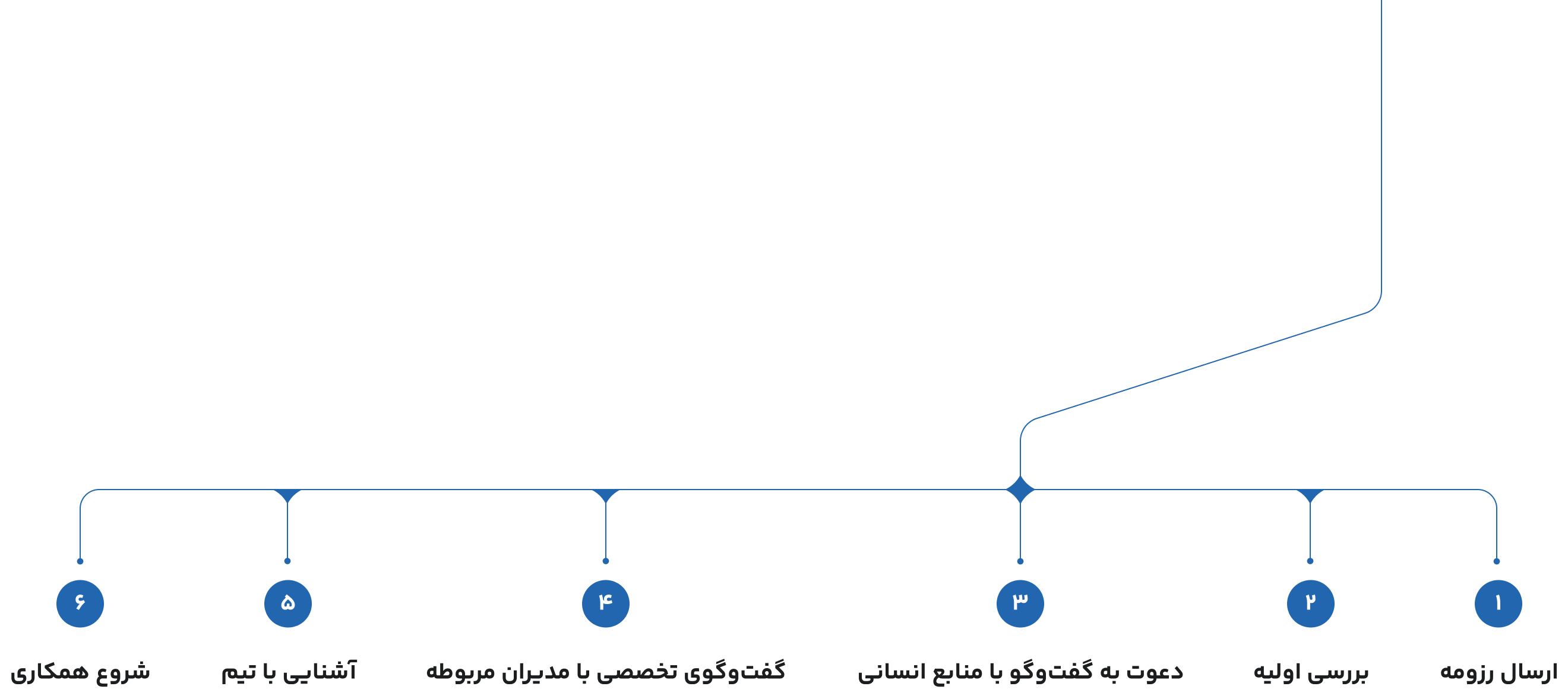employ-responsive